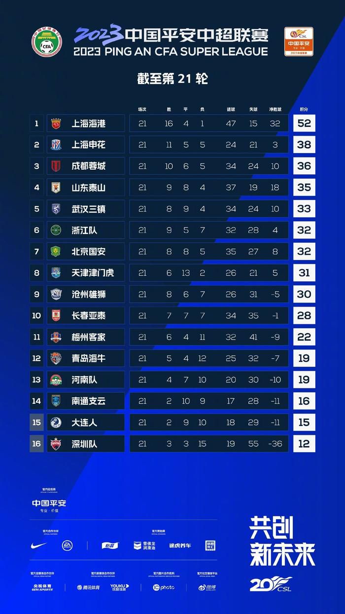 诺丁汉森林官方：阿沃尼伊腹股沟受伤 将缺席几个月诺丁汉森林官方消息，球队前锋阿沃尼伊在代表尼日利亚国家队比赛时受伤，将伤缺一段时间。